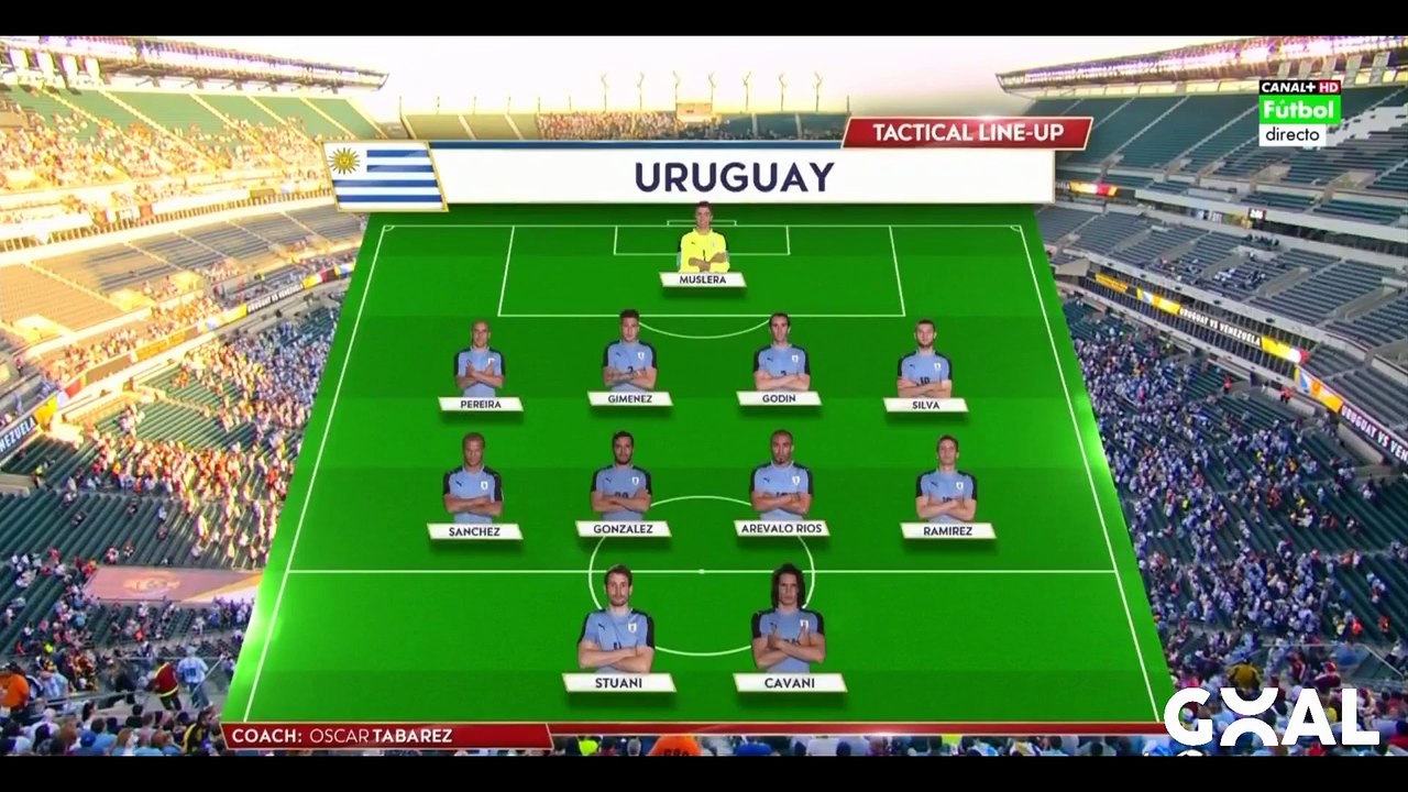 Uruguay - Venezuela 0 1. Highlights. America's Cup 2016. 2 round.