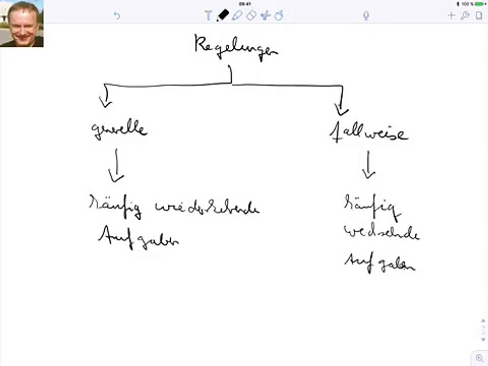 Unterscheiden Sie generelle und fallweise Regelungen!