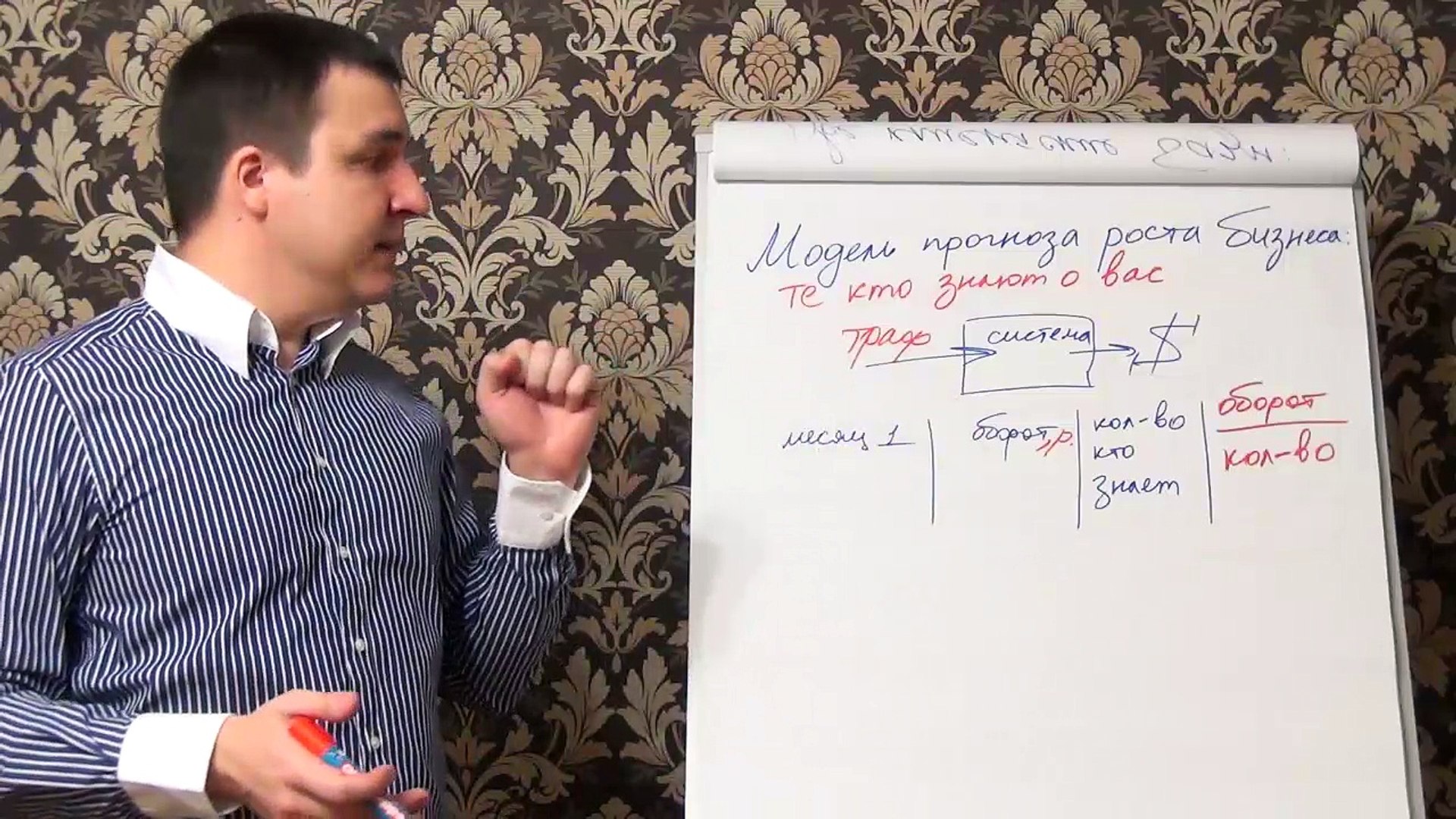⁣Евгений Грин — Модель прогноза роста бизнеса