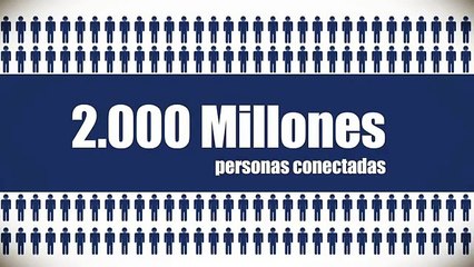 ¿Qué es el Internet de las Cosas?