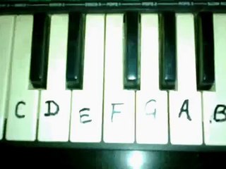 Teri Meri Bodyguard- Piano