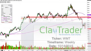 Wal-Mart Stores - WMT Stock Chart Technical Analysis for 10-14-15