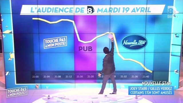 Zapping Télé du 21 avril 2016 - Hanouna n'excuse pas Joey Starr, les chroniqueurs de TPMP en grève !