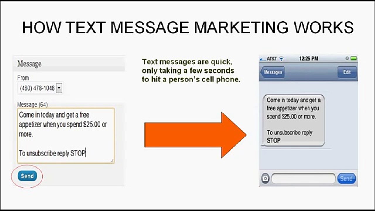 Text Message Marketing with MyTextList.com