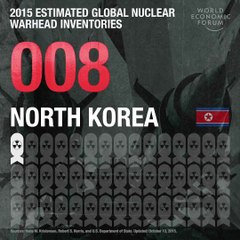 Most Nuclear warheads Countries