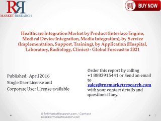 Executive Summary of Healthcare Integration Market – Analysis and Forecast to 2021