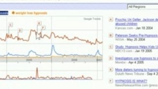 Google Trends Keyword Research Tool Video