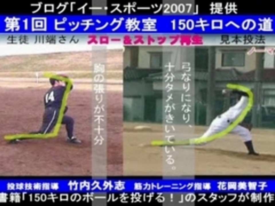 150キロへの道