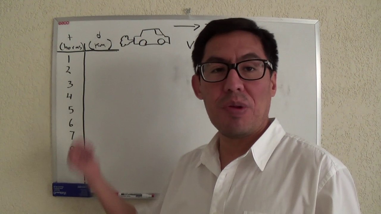 Funciones matemáticas 3