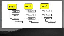 Learn Java in Urdu Hindi 28 - Access Specifiers in Packages