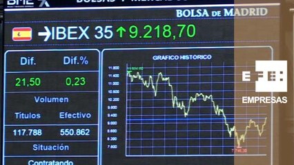 El Ibex 35 afianza los 9.200 puntos al mediodía en una jornada volátil