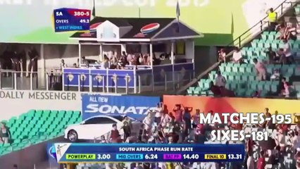 Top 10 huge Six Hitters in cricket good timing