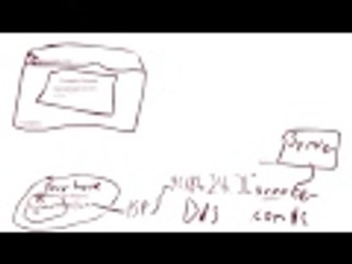 How the internet works by LMGN