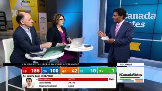 WATCH LIVE Canada Votes CBC News Election 2015 Special 408