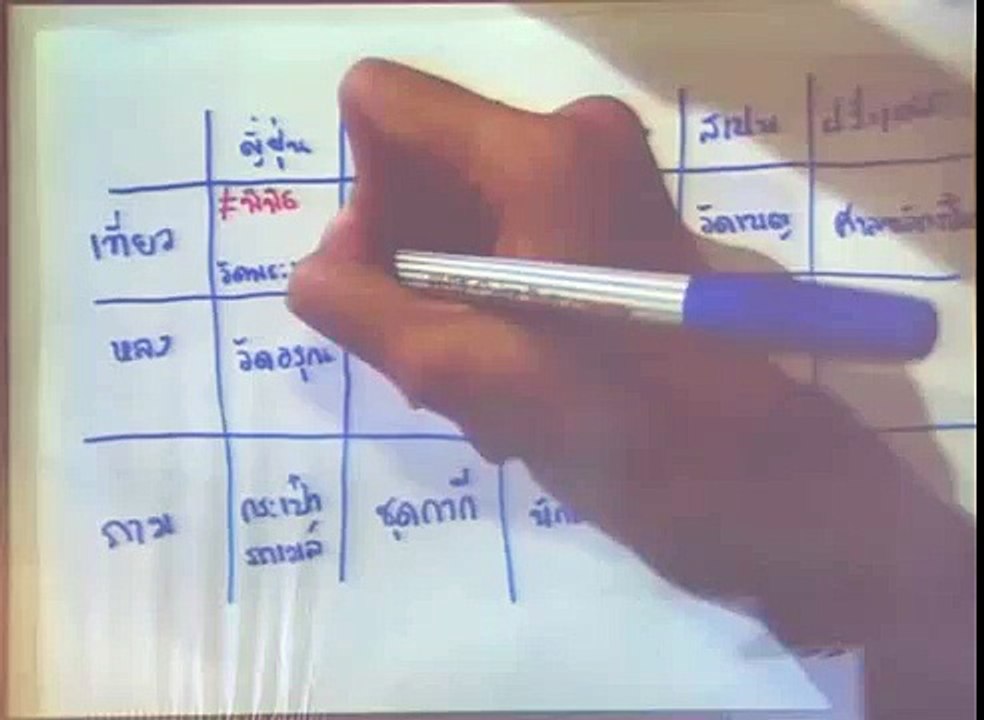 ติว ก.พ. วิชาคณิตศาสตร์ ตอน 2