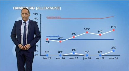Météo Europe : l'hiver revient
