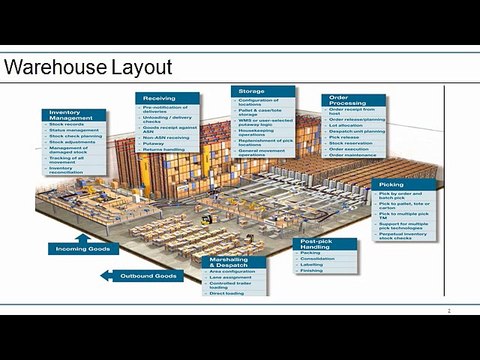 MANHATTAN RedPrarie Real Time Online Training Offered By MaxMunus