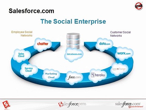 SALES FORCE Real Time Online Training Offered By MaxMunus