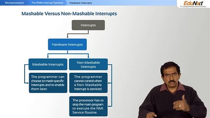 8086 Interrupt Systems