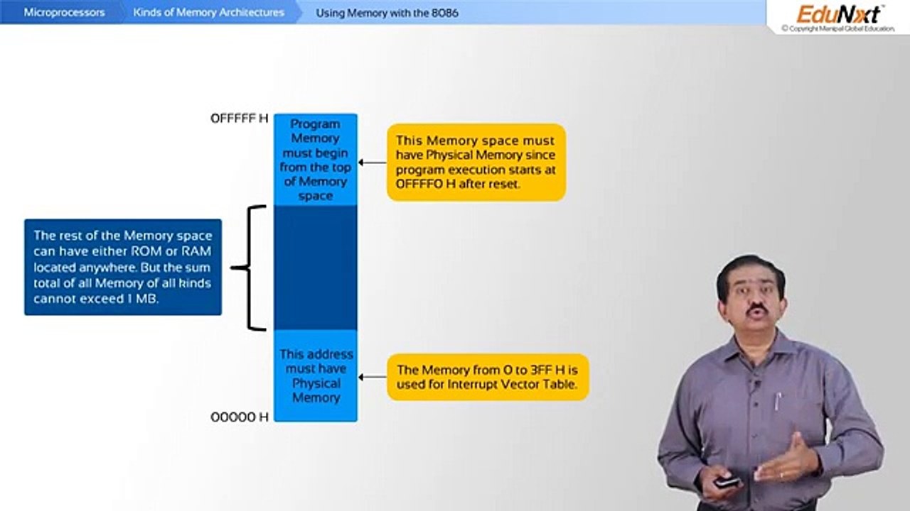 Kinds of Memory Architectures