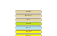 Data link layer of OSI video 6