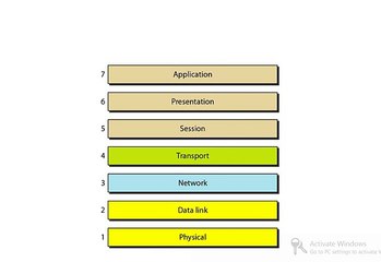 OSI Reference Model video 4