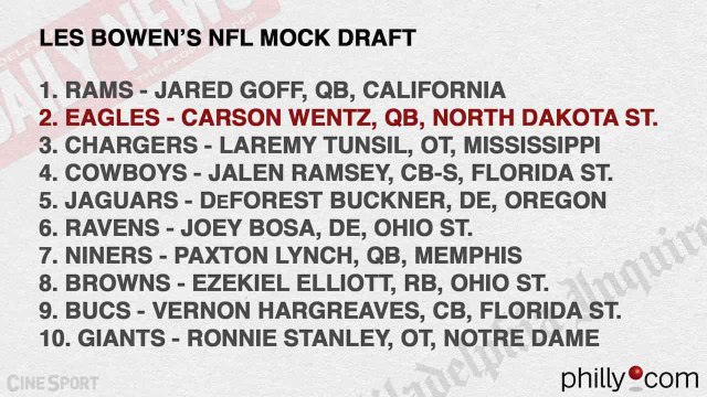 Bowen: 2016 NFL Mock Draft