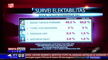 Dialog: Ahok Masih Teratas #2