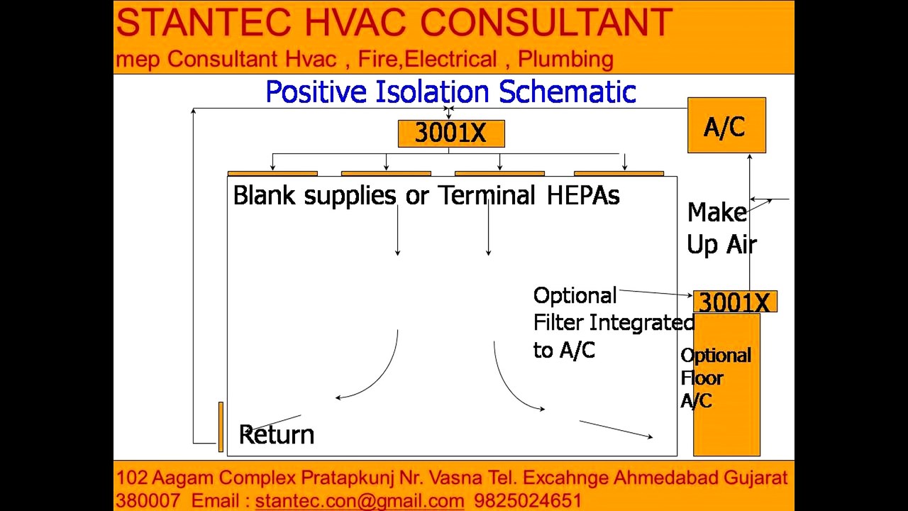 571 - Positive Insolative Schemetic  HVAC Consultant 919825024651