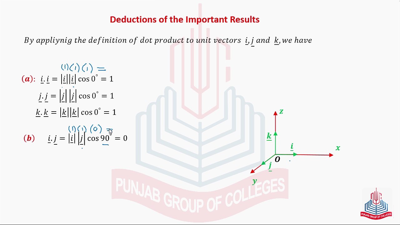Do product of unit vector only Coordinate-axis