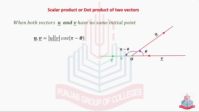 Scalar product or Dot Product of two vectors: