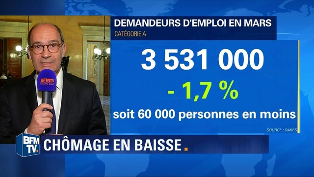Eric Woerth: Il faut faire attention aux maquillages statistiques sur les chiffres du chômage
