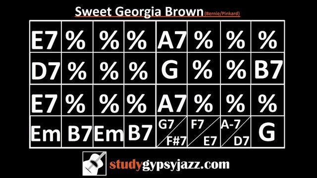 Gypsy Jazz (Jazz Manouche) Backing Track - Sweet Georgia Brown