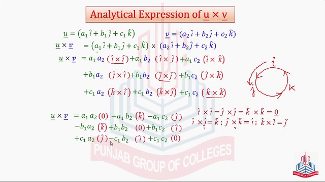 Analytical Expression & Determine Formula for Cross Product