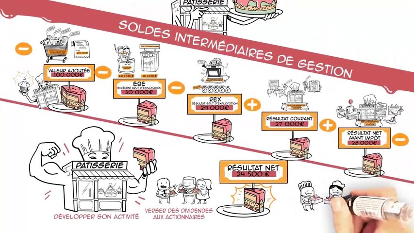 Dessine Moi L éco Quel Statut Juridique Pour Une Entreprise