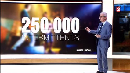 Intermittents : un régime dérogatoire et subventionné