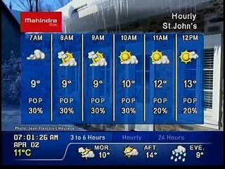 The Weather Network Local Forecast - 2 April 2016