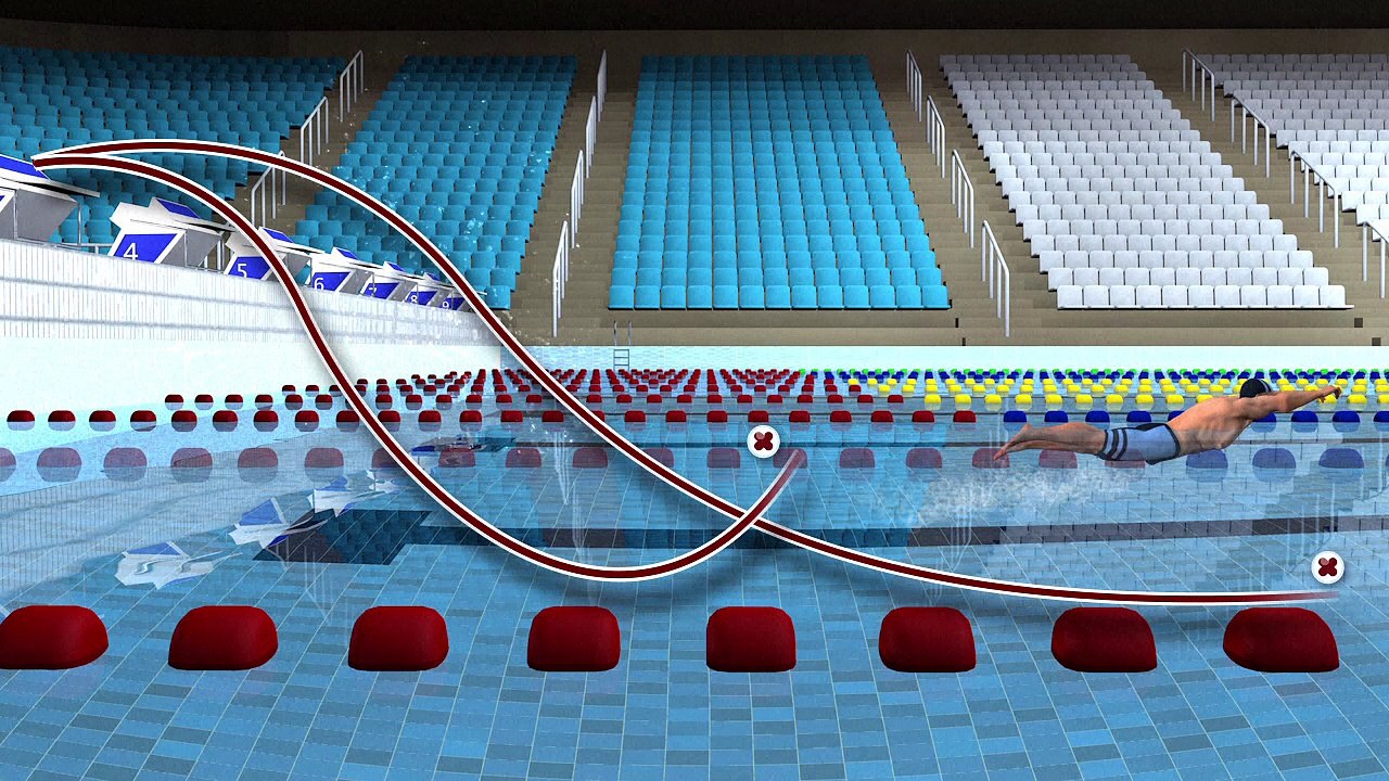 Competitive swimming