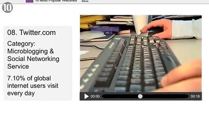 10 Most Popular Websites