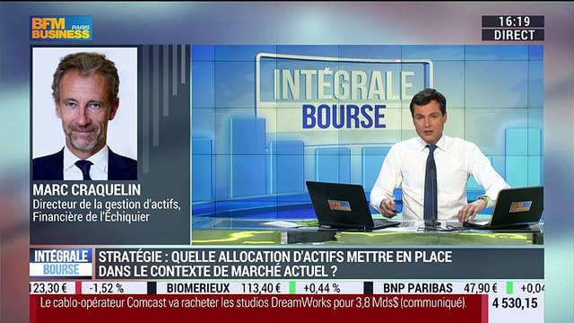 Wall Street: Quel est le bilan des publications de sociétés pour le 1er trimestre 2016 ? - 28/04