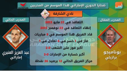 مدربين ضحايا الدوري الإماراتي للموسم الحالي