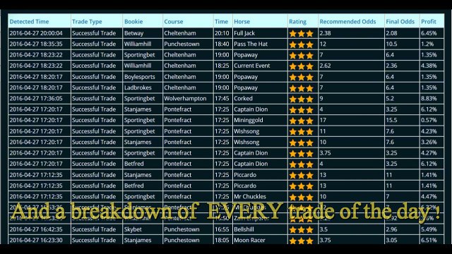Beat The Bookies With These Omenator Features, Win 70-80% trades!