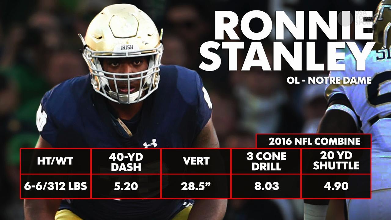 Baltimore Ravens draft OT Ronnie Stanley