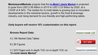 Driving Factors for the In-Mold Labels Market