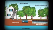 How Septic System Parts are Important in Wastewater Treatment?