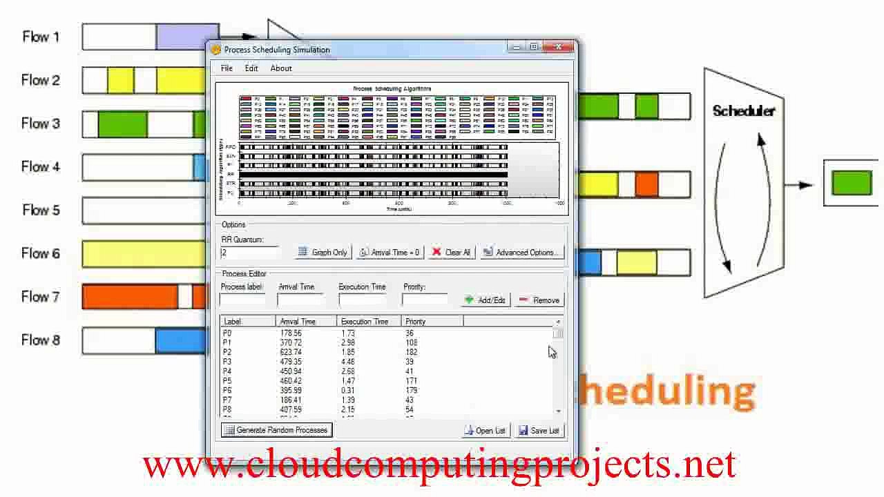 +»+º+å+ä+ê+» +å+¦+à +º+ü+¦+º+¦ CLOUDSIM output