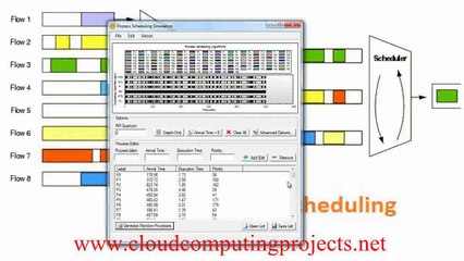 +»+º+å+ä+ê+» +å+¦+à +º+ü+¦+º+¦ CLOUDSIM output