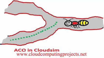 ACO SCHEDULING CLOUDSIM PROJECT output