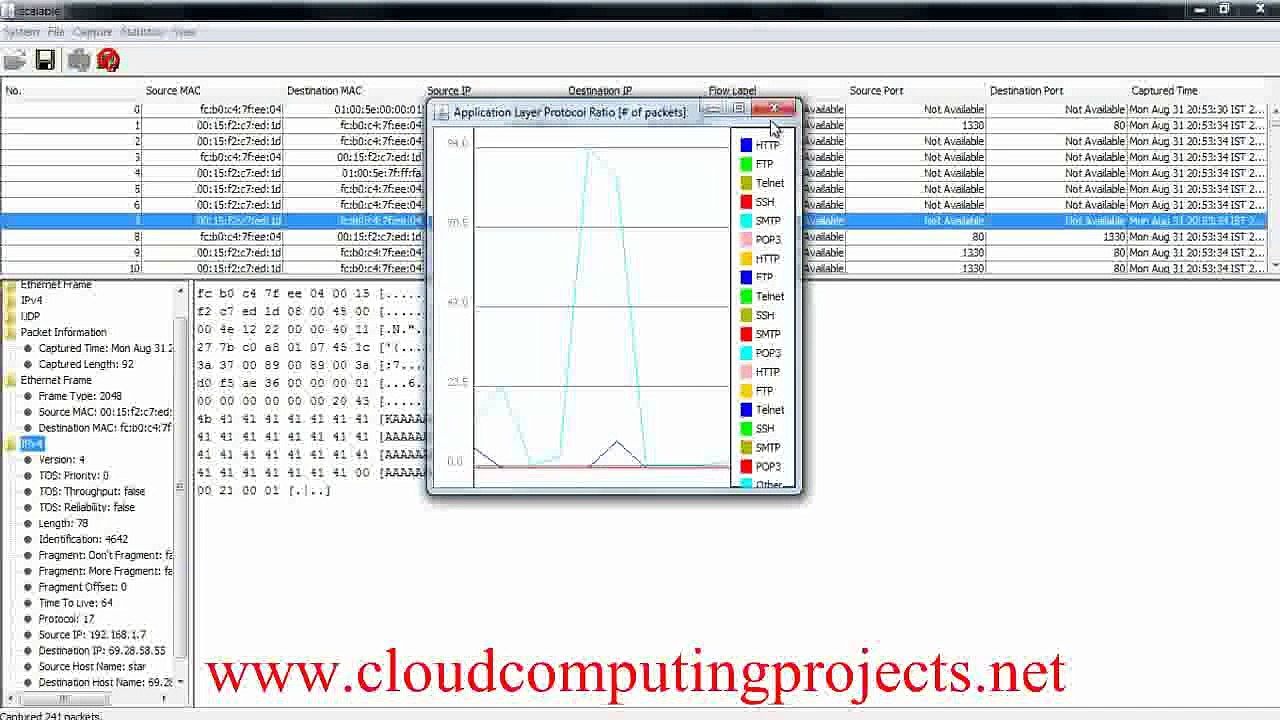 CLOUDSIM MANUAL output