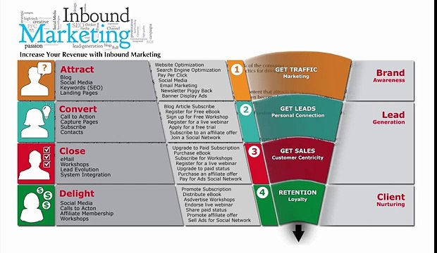 Inbound Marketing Systems Compared - YouTube [360p]